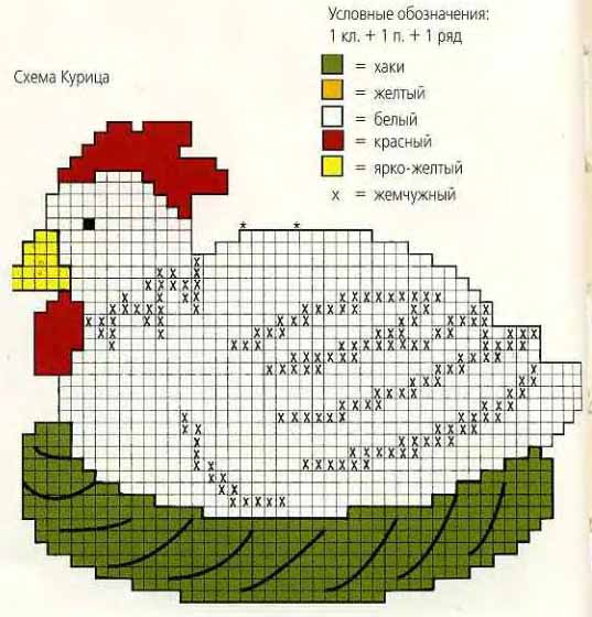 Курочка прихватка крючком схема и описание