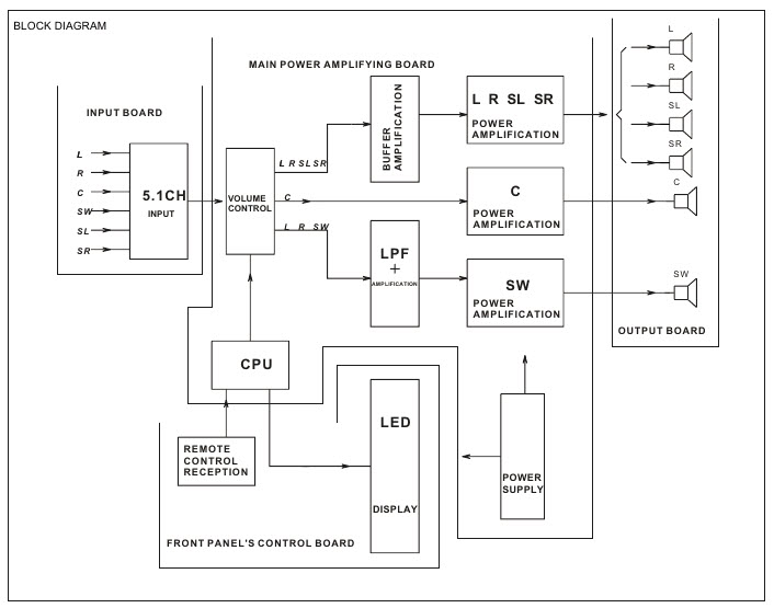 Bbk abs530t схема