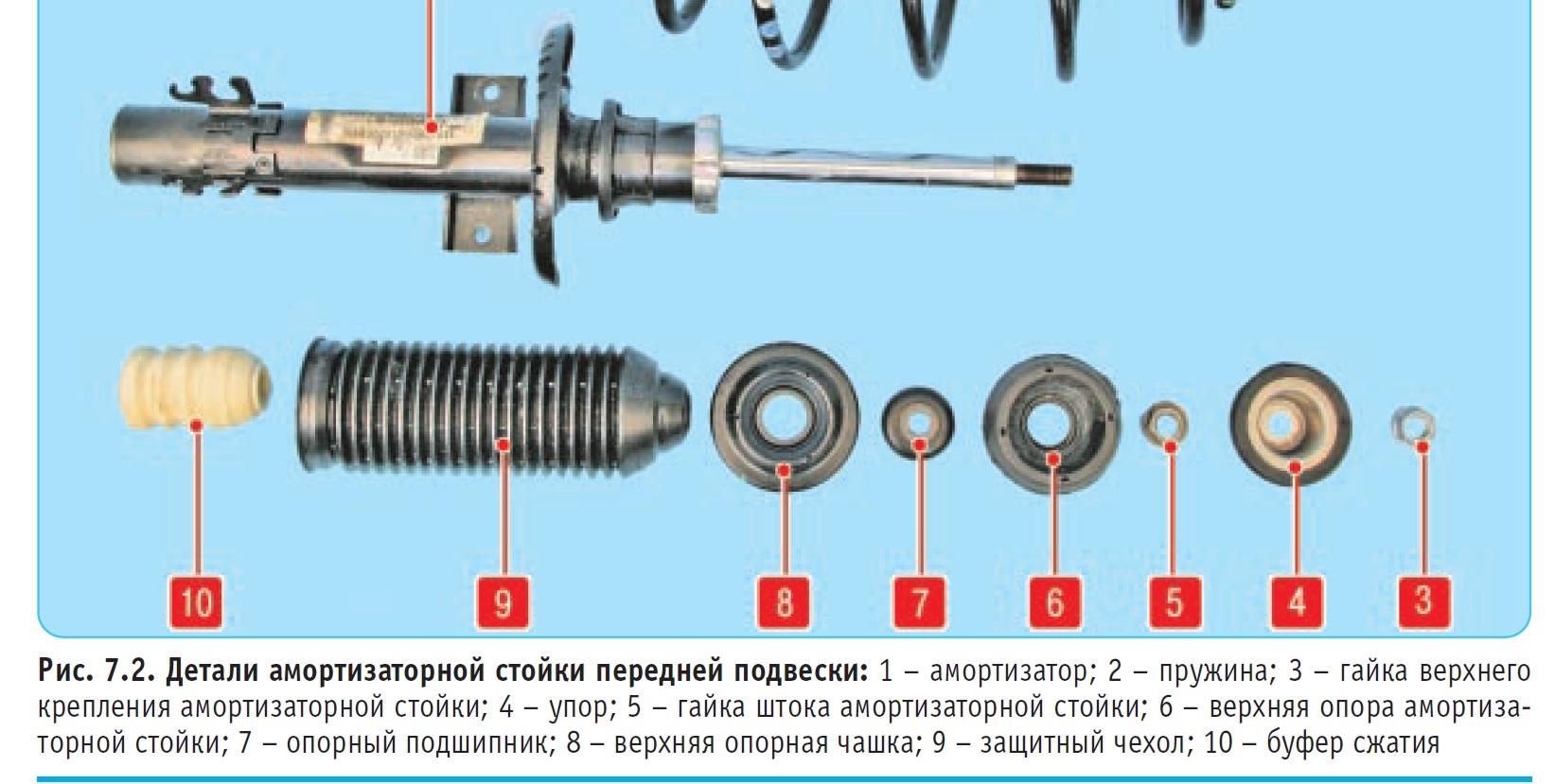 Схема передней стойки поло седан