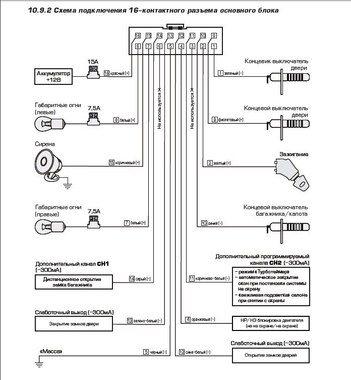 Logical 2 сигнализация схема подключения Автомобильные сигнализации (все вопросы): выбор, установка, эксплуатация - Сторі