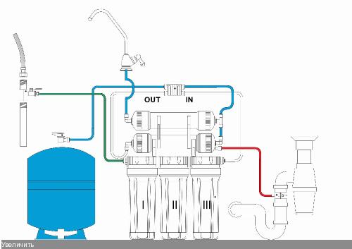 Схема соединения гейзер престиж с обратным осмосом