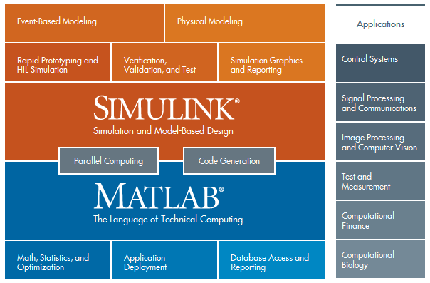 Mathworks Matlab 9.11 R2021b Update1 (x64)